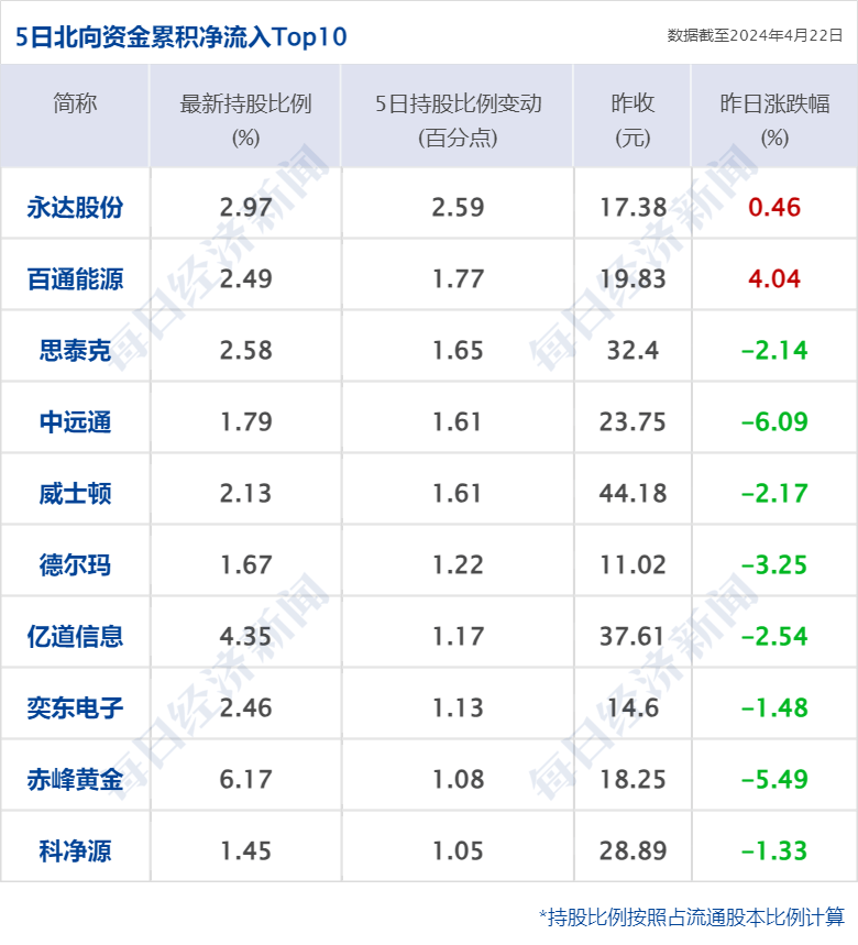 财联社债市早参6月3日 |恒大地产被罚41.75亿，许家印被终身禁入证券市场；前4月全国发行地方政府债券超1.9万亿元