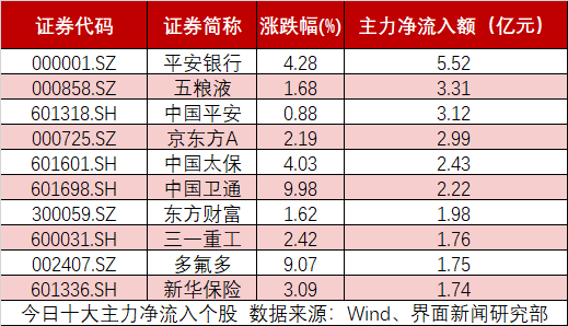 1074只个股流通市值不足20亿元