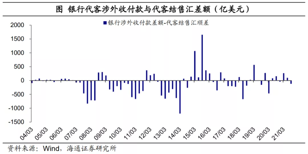 孟商业银行外汇持有量降至14个月来新低