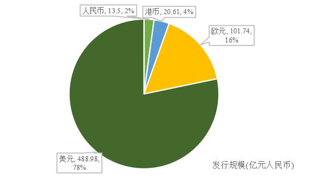 首批绿色普惠金融债券指数基金落地 国富徐荔蓉：发展空间值得期待