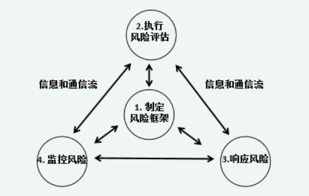 中兴通讯公布国际专利申请：“光网络系统的管控方法及装置”