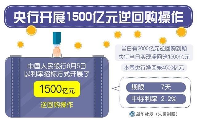 央行发布公开市场业务一级交易商名单 青岛农商银行入围、青岛银行出局