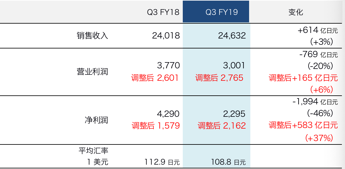 本财年前10月贸易数据发布