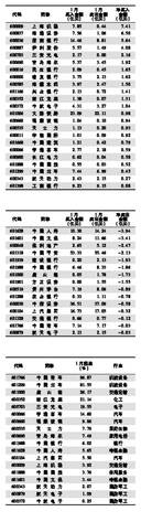 南向资金今日净买入34.00亿港元，连续13日净买入