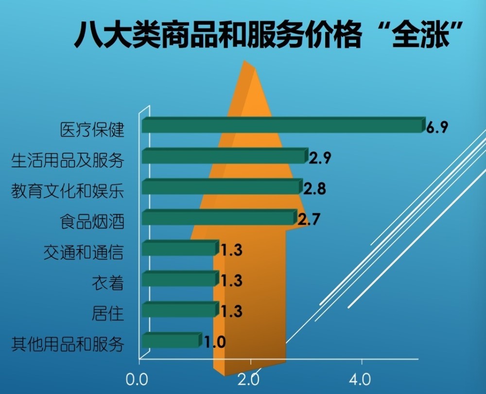 下周看点：多个产业会议将召开 CPI等数据将公布