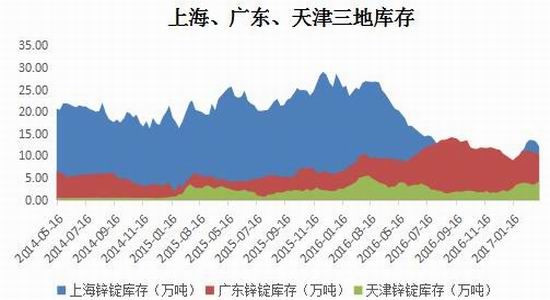 （2024年6月4日）今日沪锌期货和伦锌最新价格行情查询