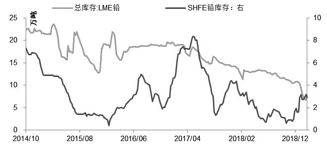 （2024年6月4日）今日沪铅期货和伦铅最新价格查询