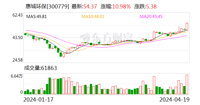 中证转债指数早盘收涨0.17%