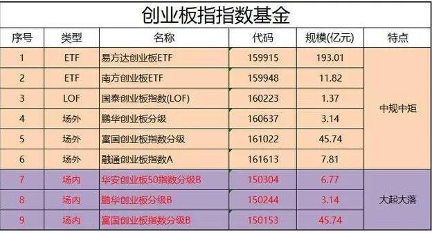 不做行业轮动，聚焦潜力个股，广发基金冯汉杰：现在投资的重心应该慢慢往成长性资产迁移