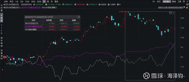 日经ETF(513520)尾盘大跳水，盘中振幅超14%