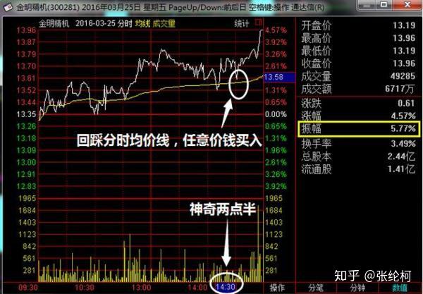 日经ETF(513520)尾盘大跳水，盘中振幅超14%