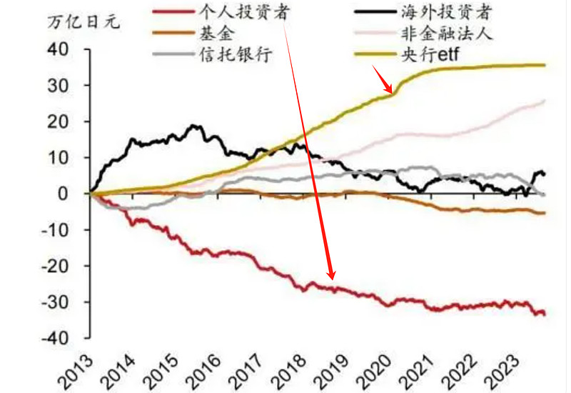 日经ETF(513520)尾盘大跳水，盘中振幅超14%