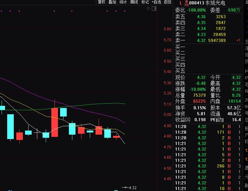 主力资金丨主力尾盘大幅抄底9股，这只汽车龙头遭主力砸盘