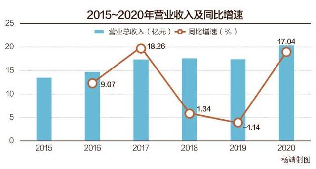 菲3月份建筑许可证批准量下降同比15.5%