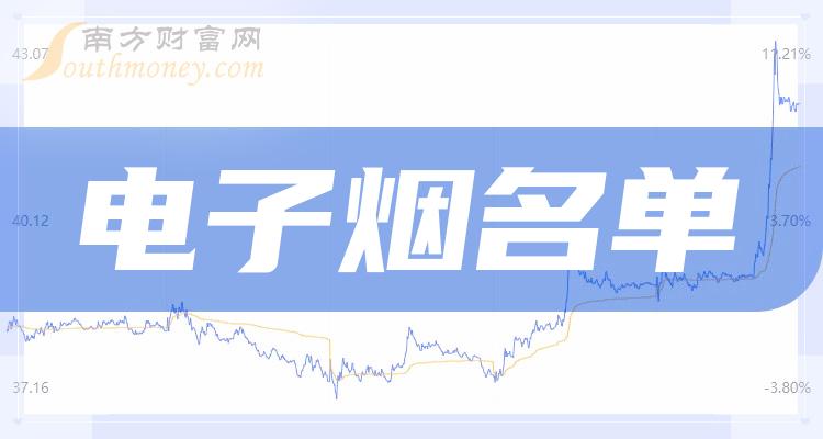 永利股份：公司下属全资子公司可生产电子烟塑胶部件