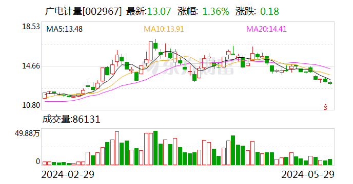 注意！南京医药将于6月21日召开股东大会