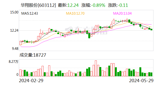 注意！南京医药将于6月21日召开股东大会