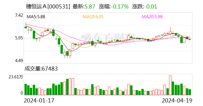 阳煤化工：业绩说明会定于6月13日举行