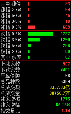 协和电子连收3个涨停板