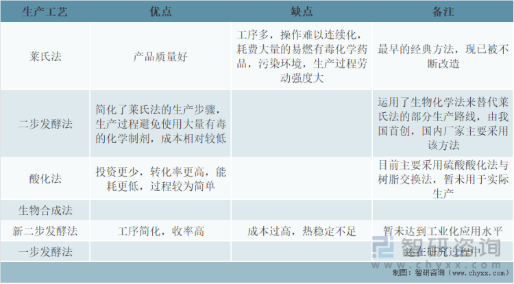 中国化学获得发明专利授权：“一种大环烷醇酮的制备方法”