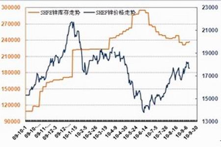 （2024年6月5日）今日沪锌期货和伦锌最新价格行情查询