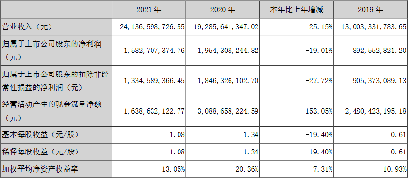 同比增25.15%！北交所公司2023年分红规模提升，超50家连续3年发“红包”