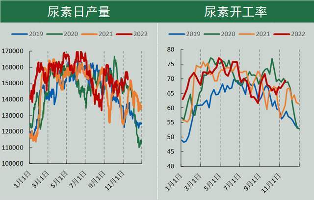 （2024年6月5日）今日尿素期货最新价格行情查询