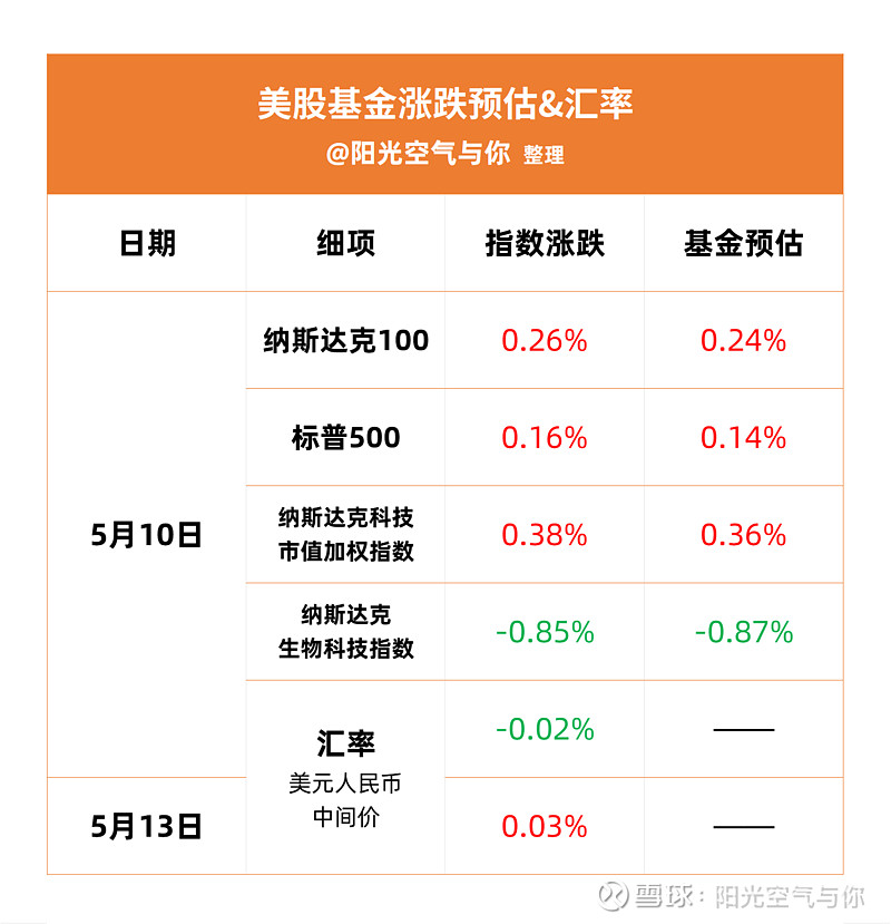 78.36%的ETF基金今日下跌，27只跌逾2%