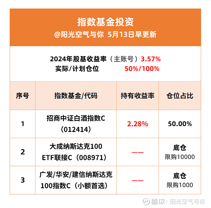 78.36%的ETF基金今日下跌，27只跌逾2%