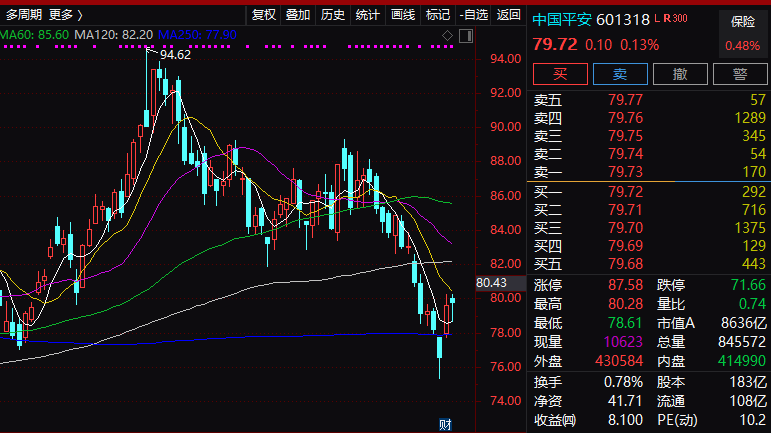 城投净融资规模压缩339亿 “小作文”来袭