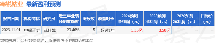 中青旅(600138.SH)：光大集团及全资子公司累计增持1.07%股份