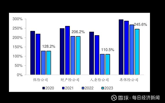 上市险企陆续跟进中期分红