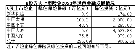 上市险企陆续跟进中期分红