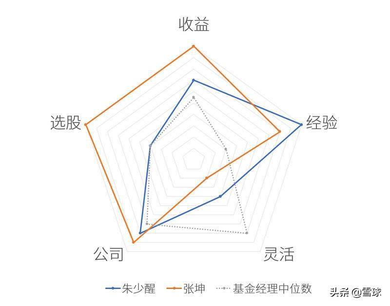 加仓消费股！张坤、朱少醒、胡昕炜已然布局……