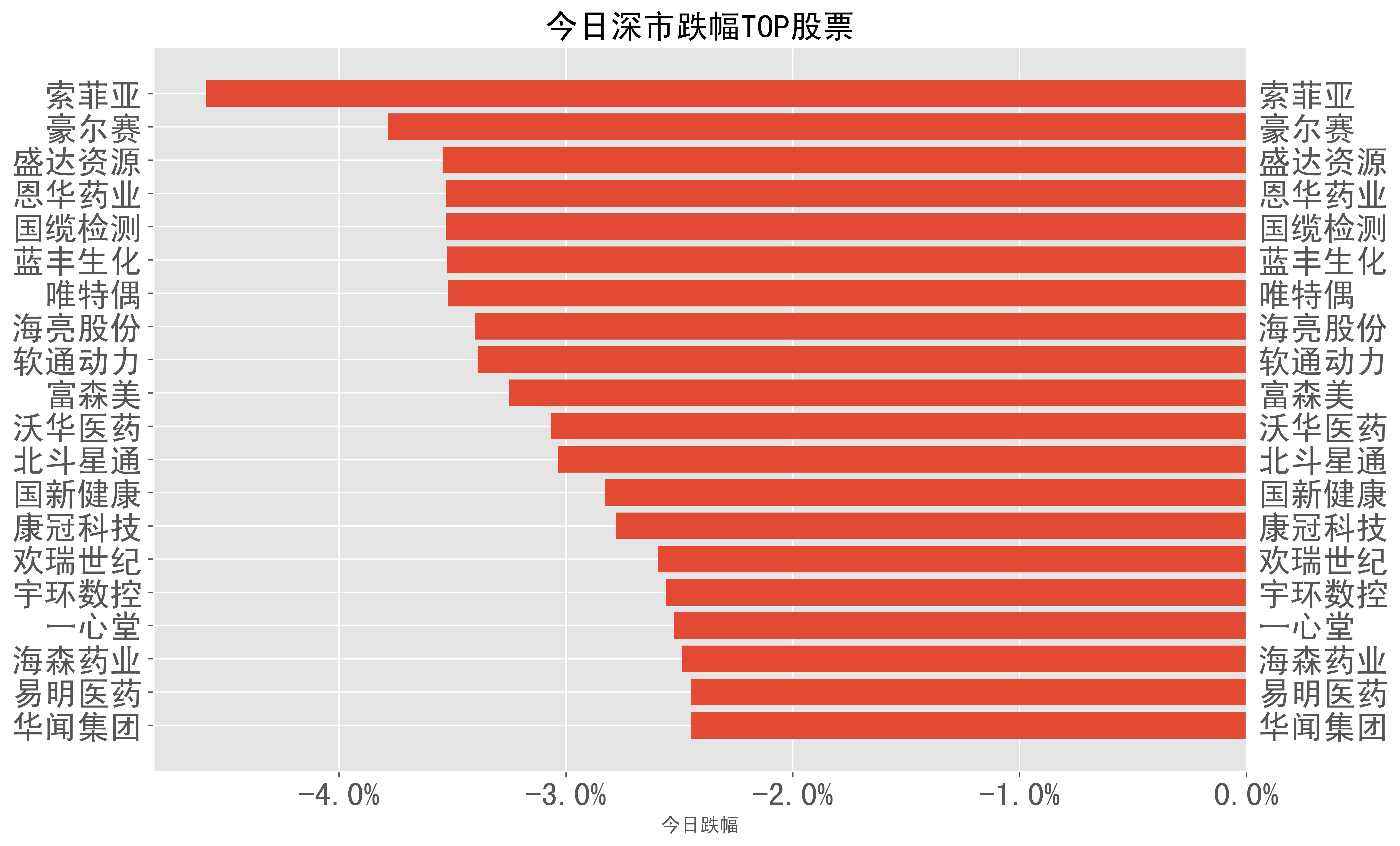 海森药业：公司目前生产经营情况正常，各项工作平稳有序推进中