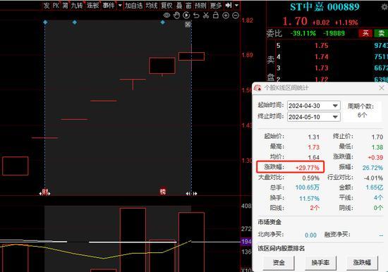 ST升达：根据上市规则等相关规定，公司目前不存在被实施退市及退市风险警示的相关情形