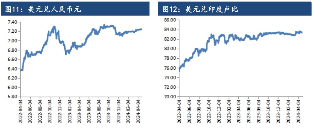 6月6日江浙印染企业开机率