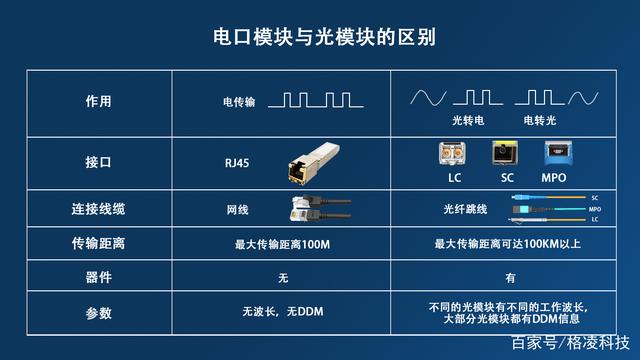 英伟达市值再创历史新高并超越苹果，关注算力核心光模块通信ETF（515880），中国光模块企业占据全球60%以上，业绩落地性高