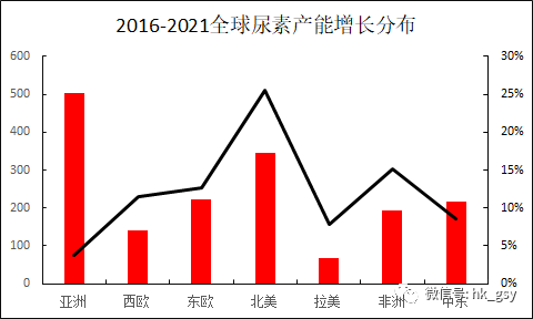 6月6日尿素期货持仓龙虎榜分析：多空双方均呈进场态势