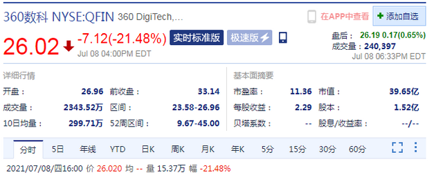 天合光能盘中股价一度跌近6% 消息称泰国工厂即将停产