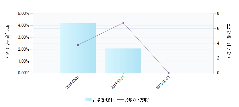 理财档案|可转债市场火爆！业内提醒：并非稳赚不赔