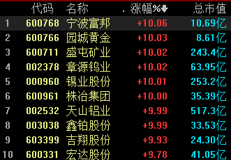 （2024年6月7日）今日沪锡期货和伦锡最新价格查询