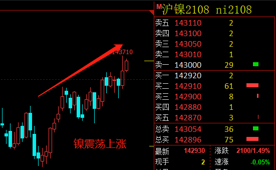 （2024年6月7日）今日沪锡期货和伦锡最新价格查询