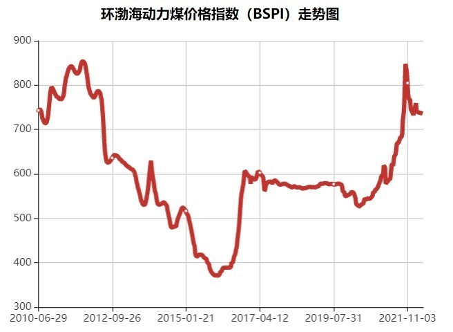 橡胶期货高位波动 泰国胶水收购价格再创年内新高