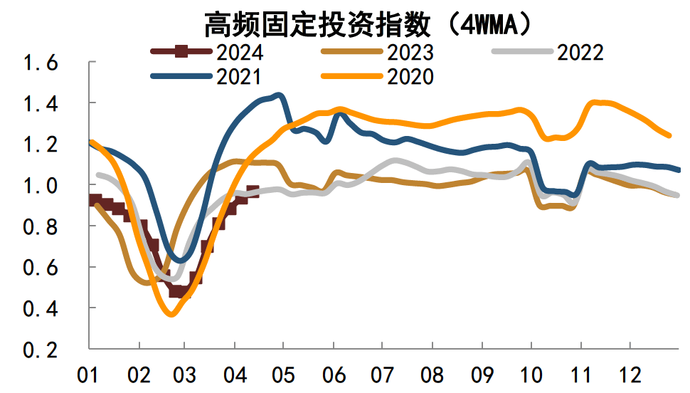 6日利率债市场收益率小幅波动