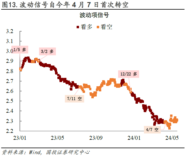 6日利率债市场收益率小幅波动