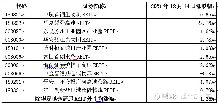 一生态环保公募REIT，公示招标结果！