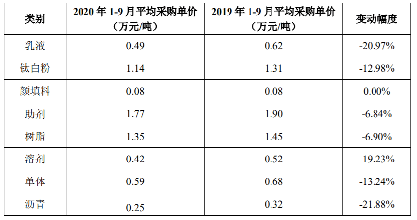 山西汾酒收入突破300亿背后，营收净利增速放缓，库存商品占比居行业前列