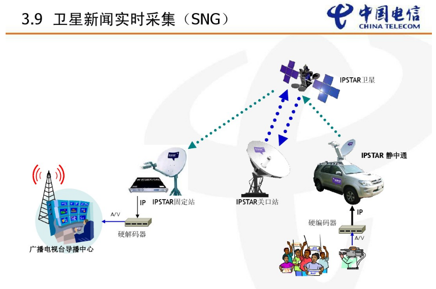 中国网翎让卫星宽带走入大众市场