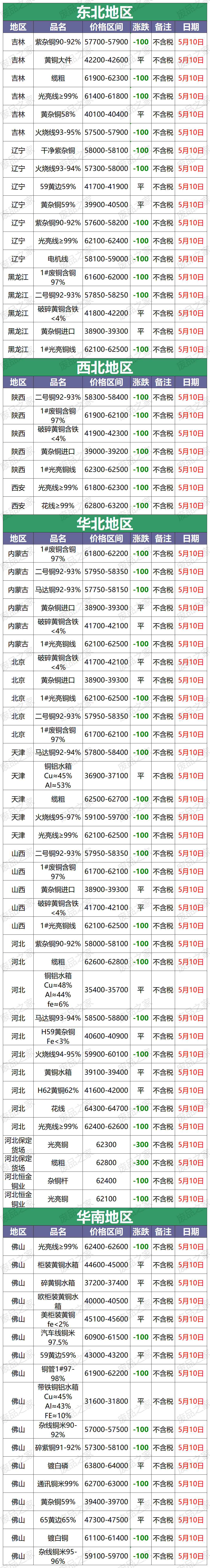 2024年6月7日间硝基甲苯价格行情今日报价查询